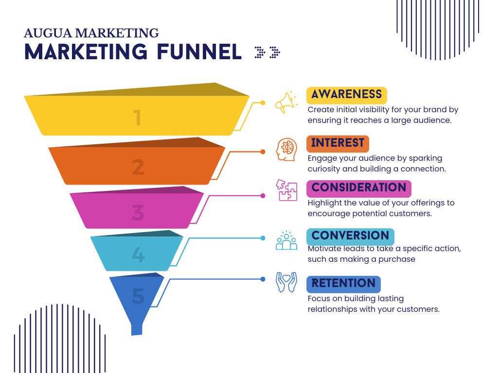 AM_Creative Marketing Funnel Diagram Graph
